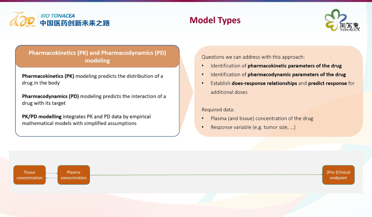 Highlights from Dr. Kalyanasundaram Subramanian's Presentation at T20 Bio Tonacea Conference 2024