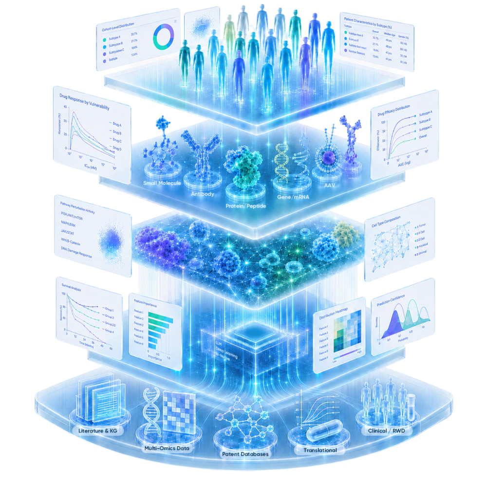 DHARMA mechanistic digital twin simulation engine